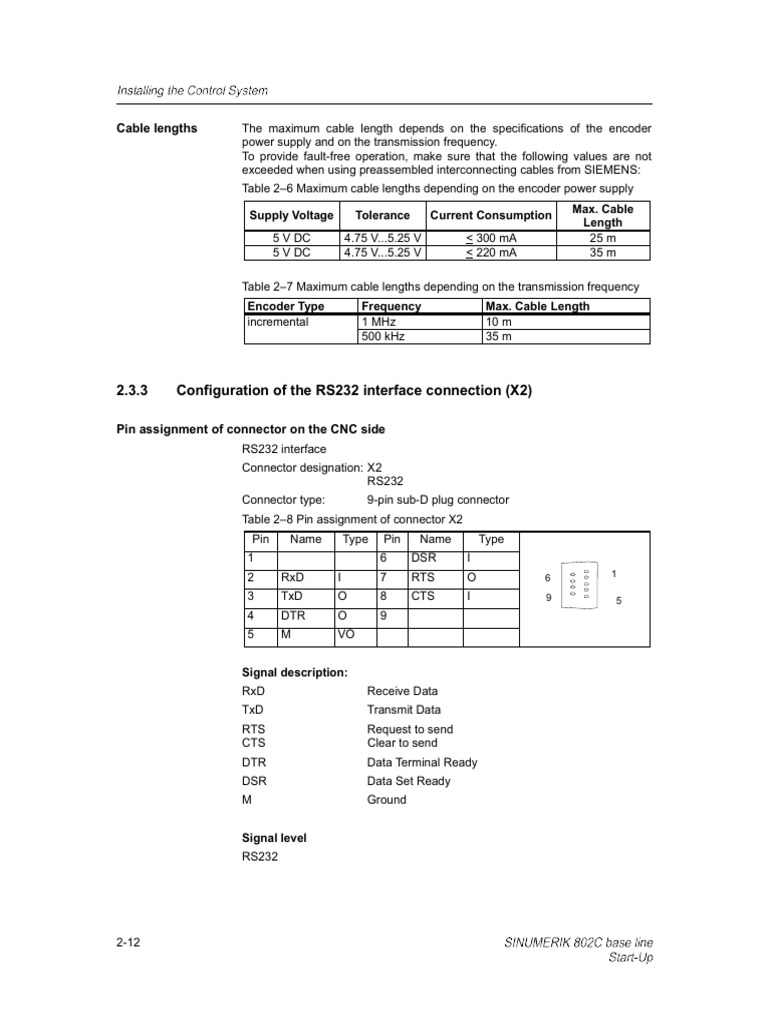 RS232 Pin Details | PDF
