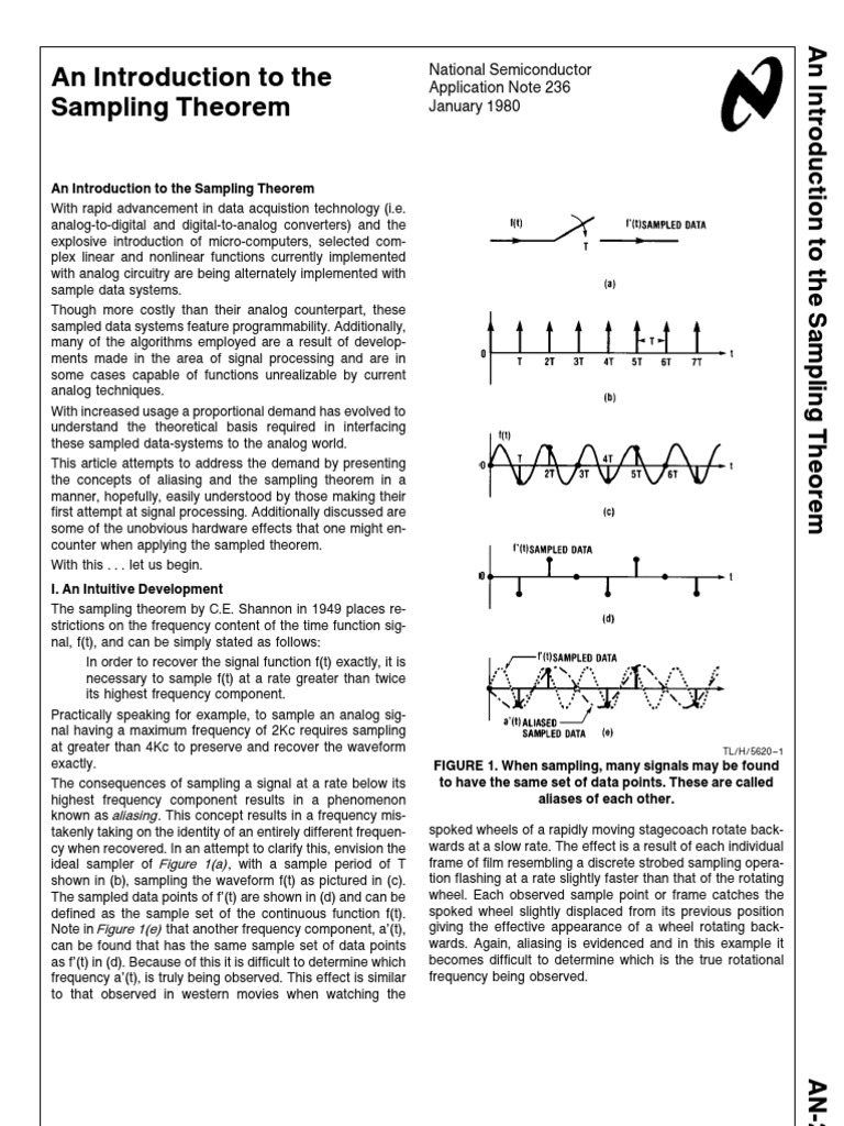 Sampling Theorem Sampling (Signal Processing) Spectral Density