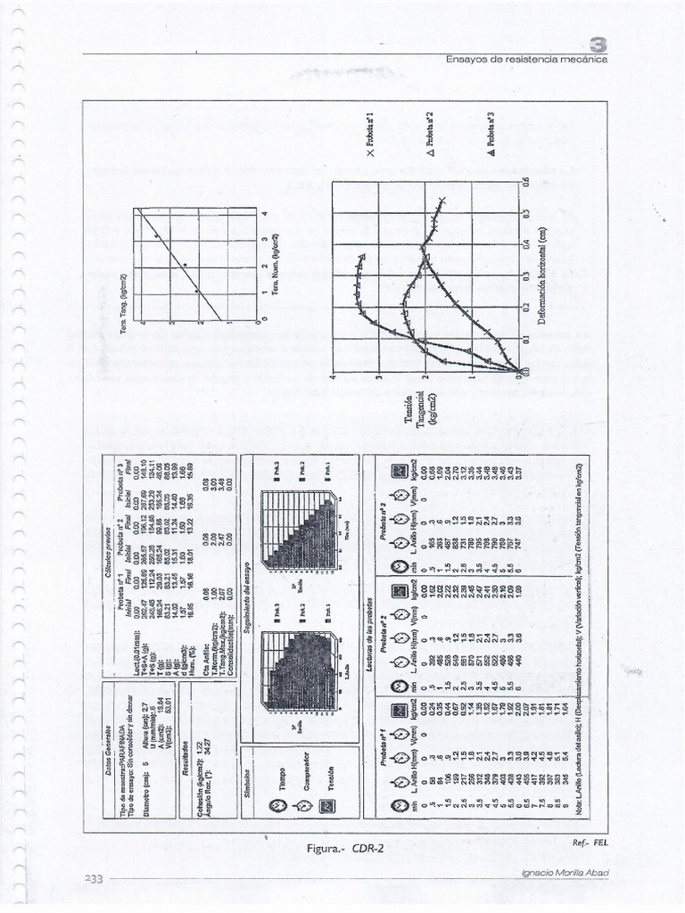 CDR7 | PDF