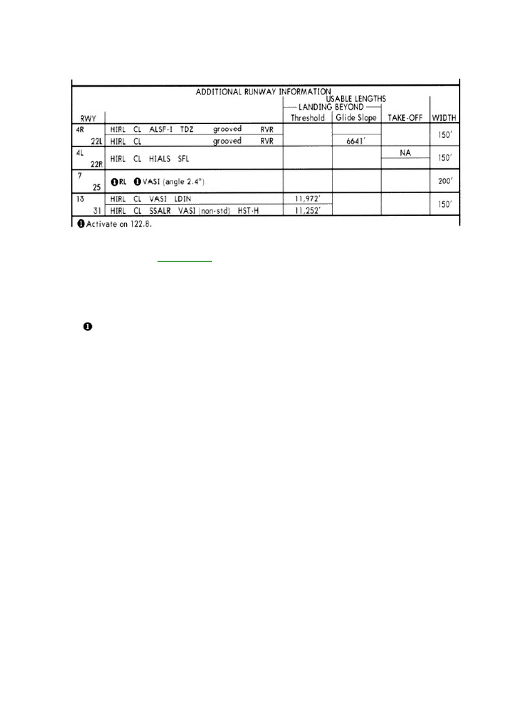 Printing - Additional Runway Information | PDF | Lighting | Aviation
