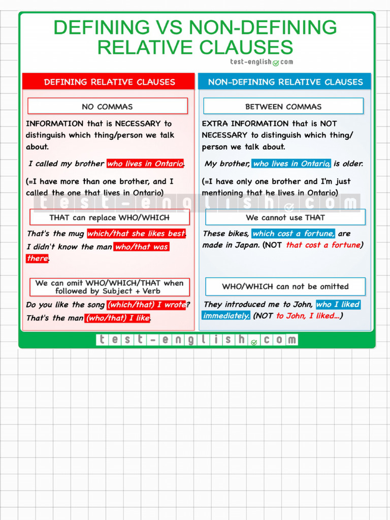 Defining and Non-Defining Relative Clauses - 240821 - 151344 | PDF