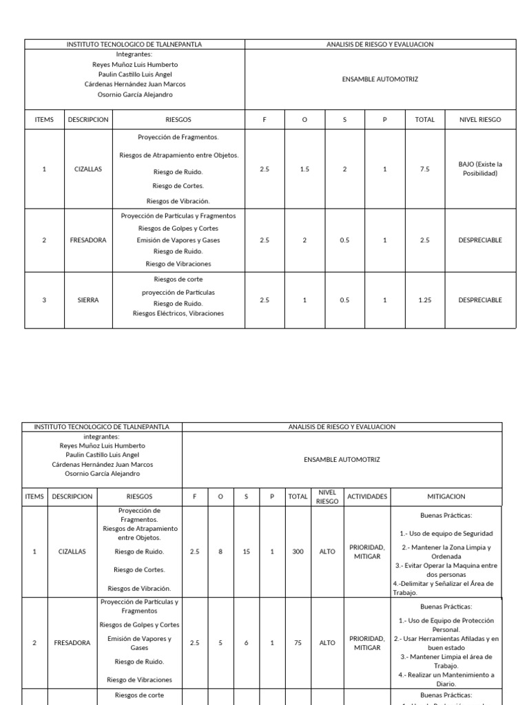 Tablas Hsi | PDF