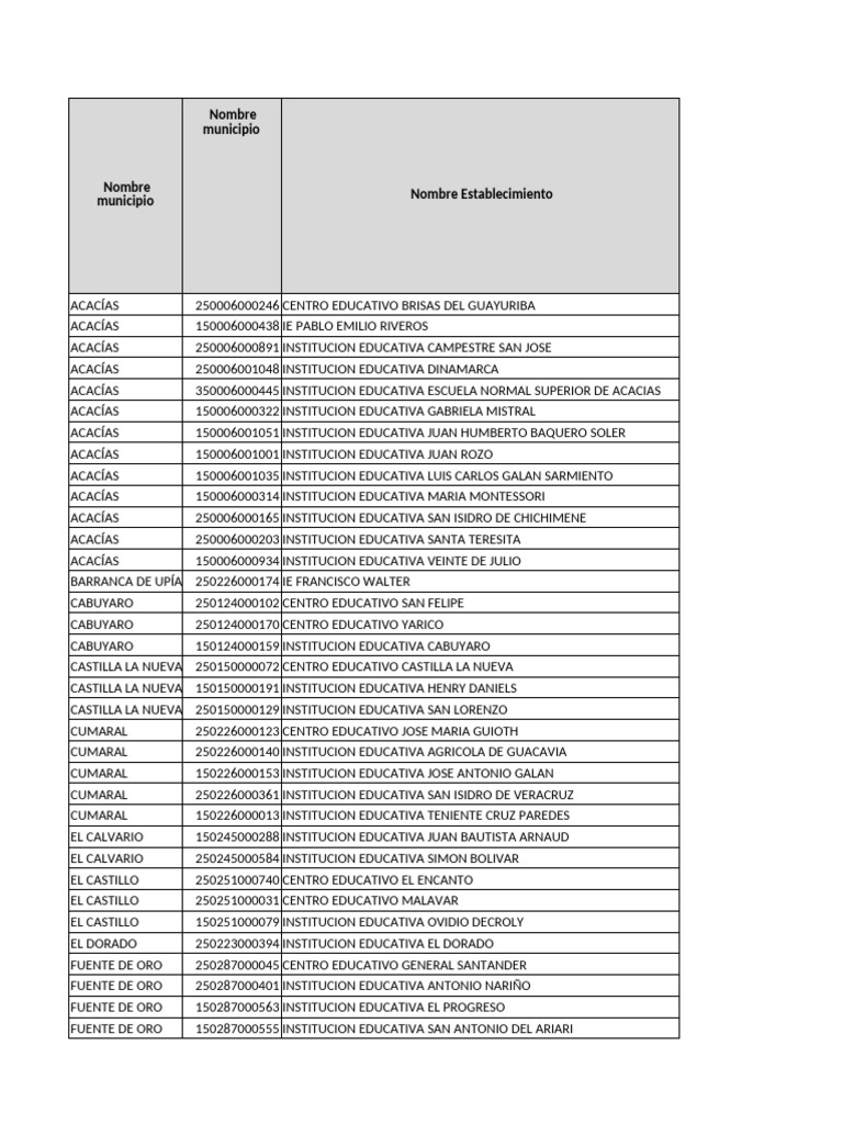 Listado de Instituciones Educativas en Acacías | PDF | Colombia