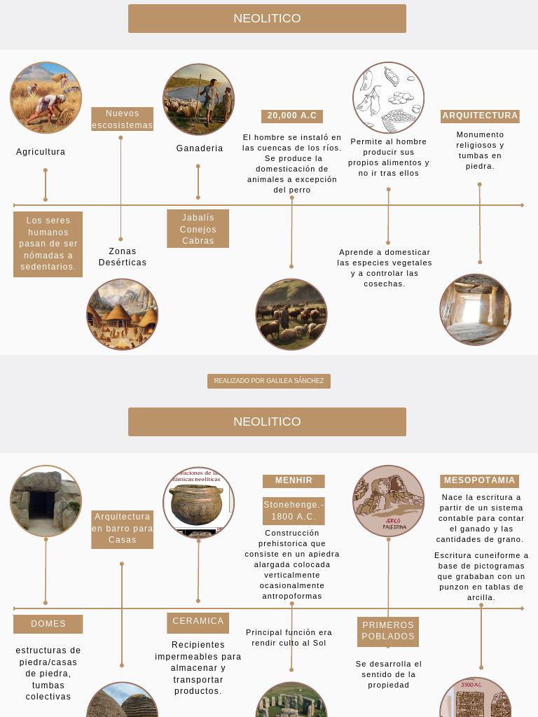 Linea Del Tiempo - Historia de La Arquitectura | PDF | Mosaico | Hazme