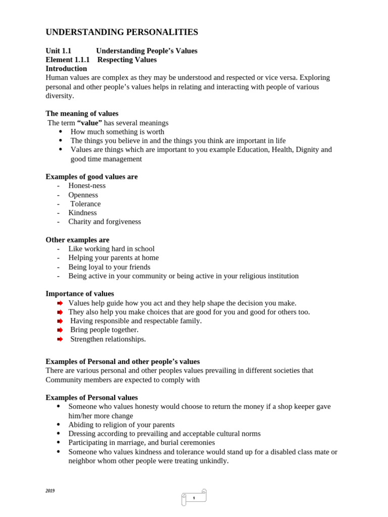 LS 01 UNDERSTANDING PERSONALITIES AND CHARACTER DEVELOPMENT | PDF ...
