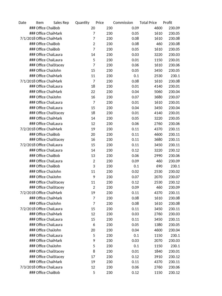 Office Chai Sales Data Analysis | PDF | Pricing