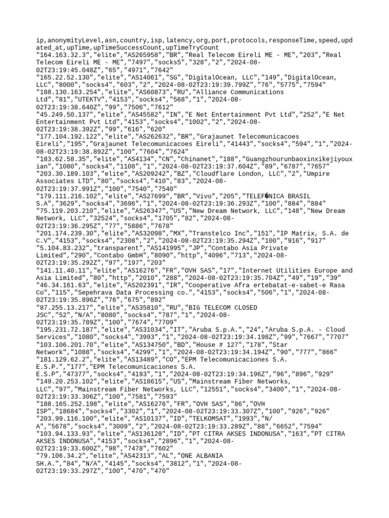 Free proxy list pdf internet protocols data transmission