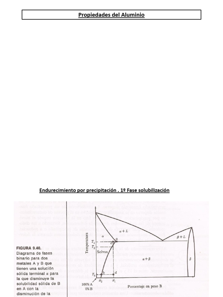Propiedades y Tratamientos del Aluminio | PDF | Tratamiento a base de ...