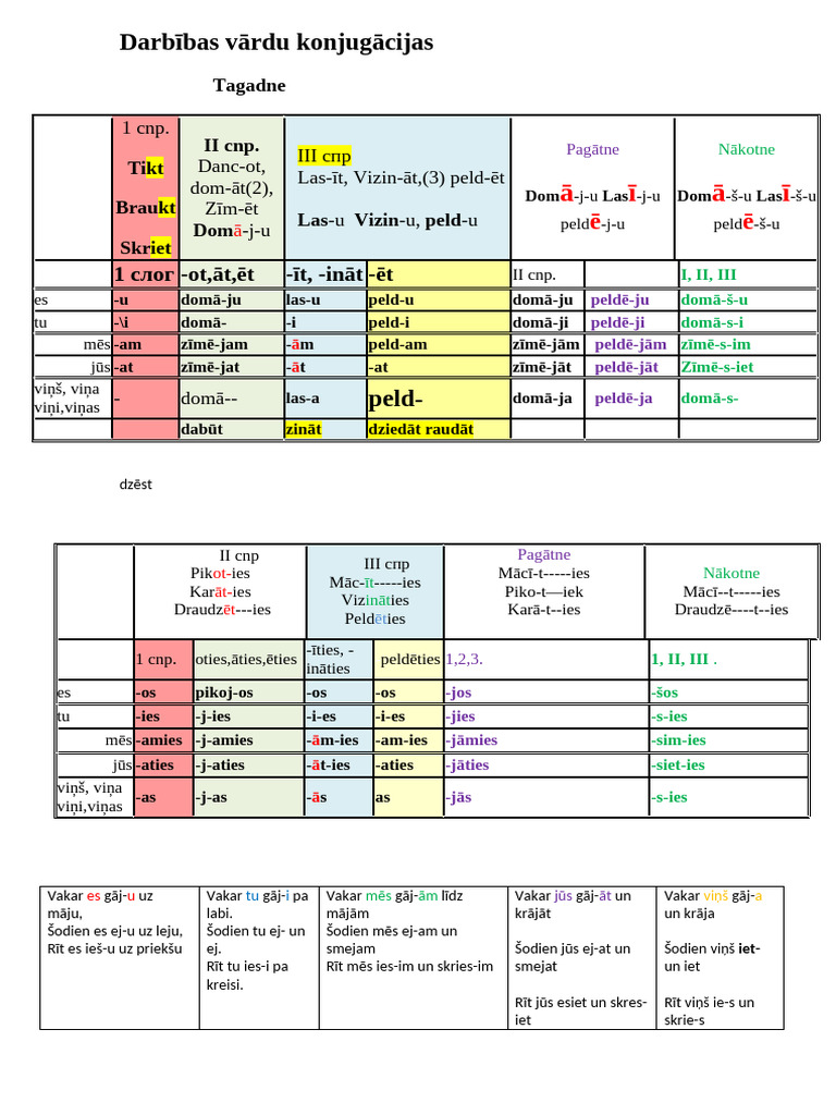 Darbības Vārdu Konjugācijas 1 | PDF