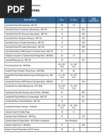 Mini Torque Specs Guide | PDF | Steering | Screw