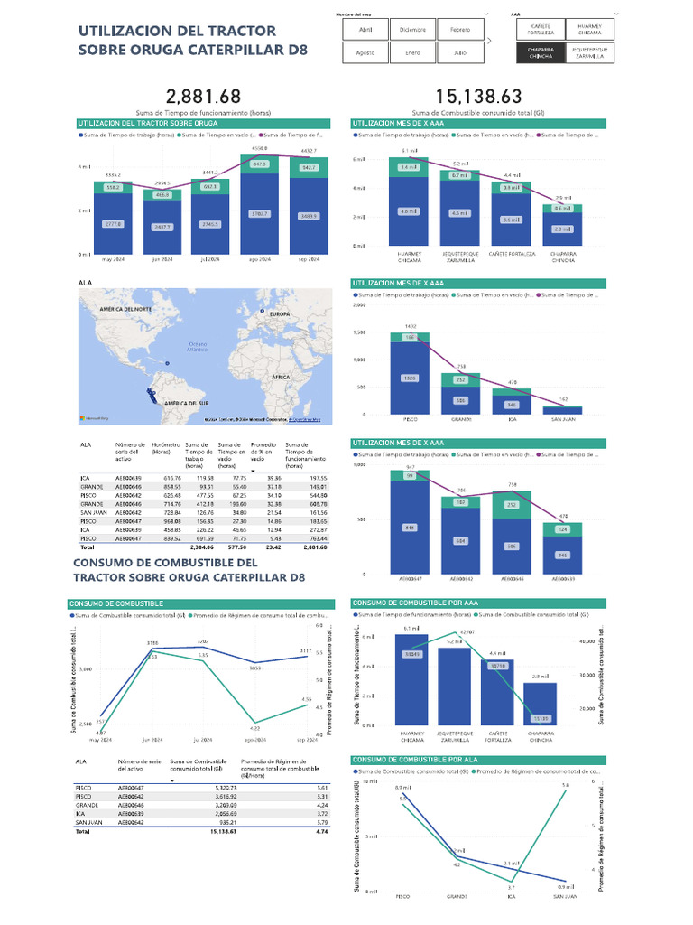 Reporte CHCH | PDF