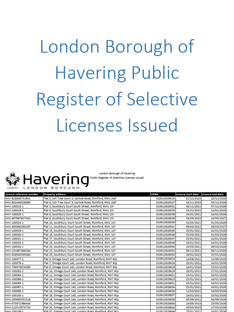 Havering Selective Licensing Register | PDF
