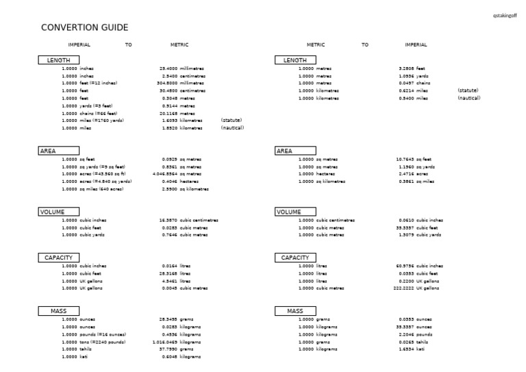 Convertion Guide | PDF | Gallon | Litre