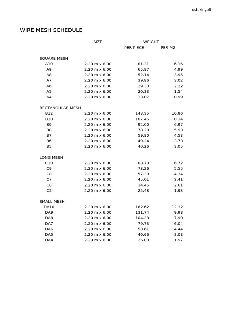 BRC Wire Mesh Weight Schedule | PDF | Teaching Methods & Materials
