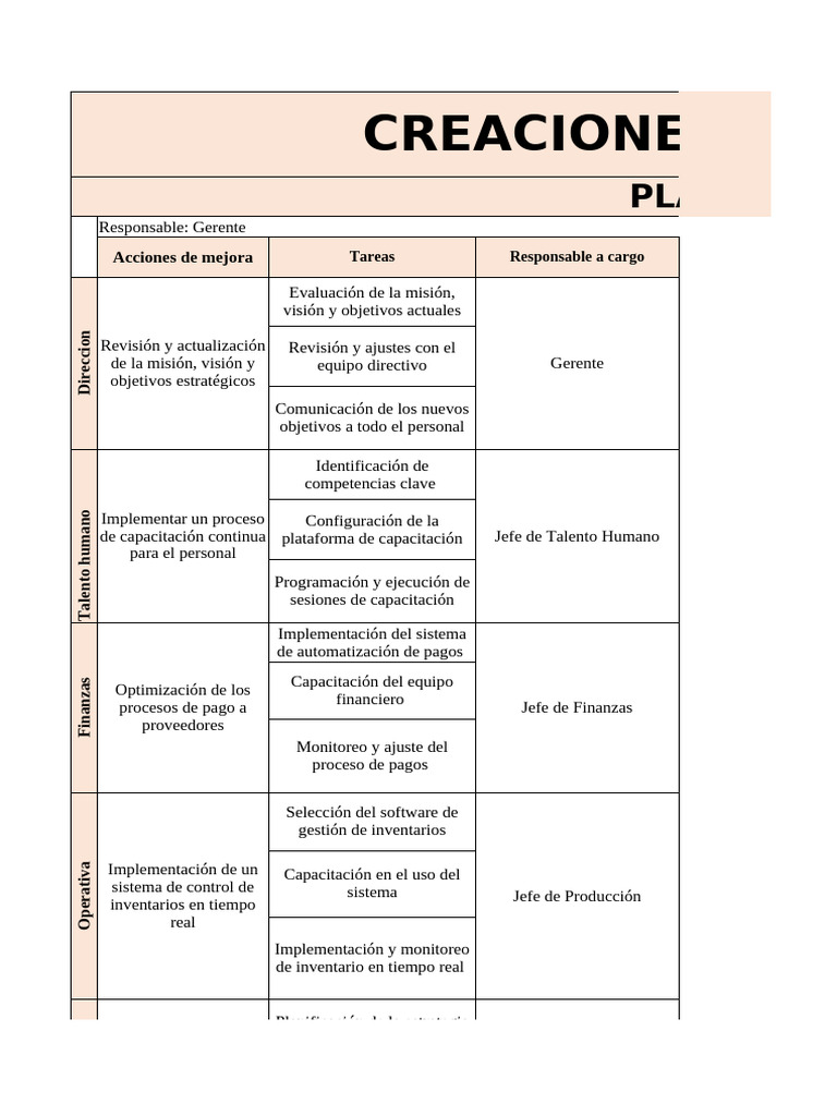 Plan de Mejora Estratégica 2024 | PDF | Planificación | Marketing