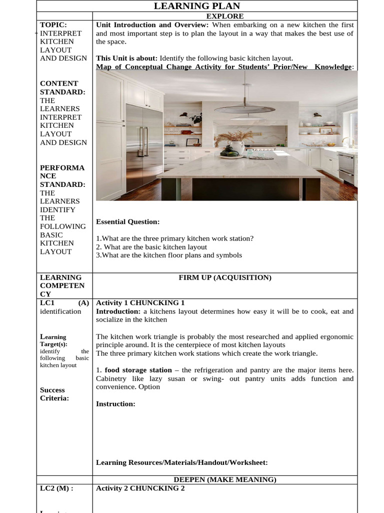 Learning Plan Template | PDF