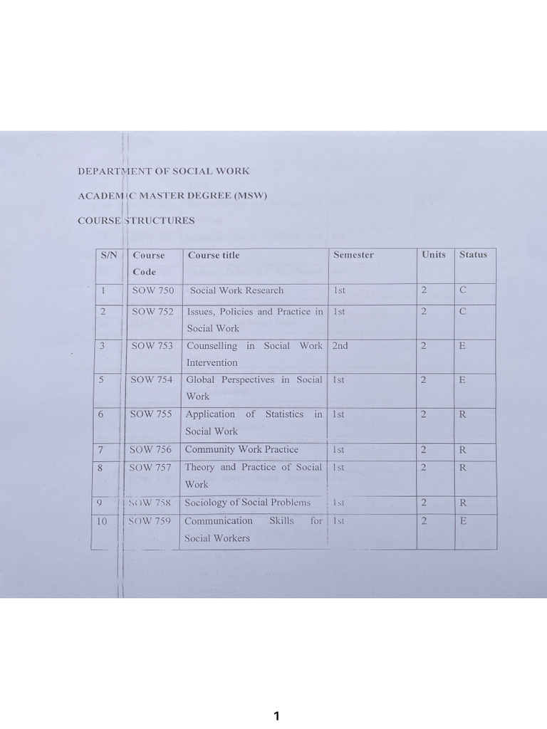 Academic Master Degree (MSW) Course Stru PDF