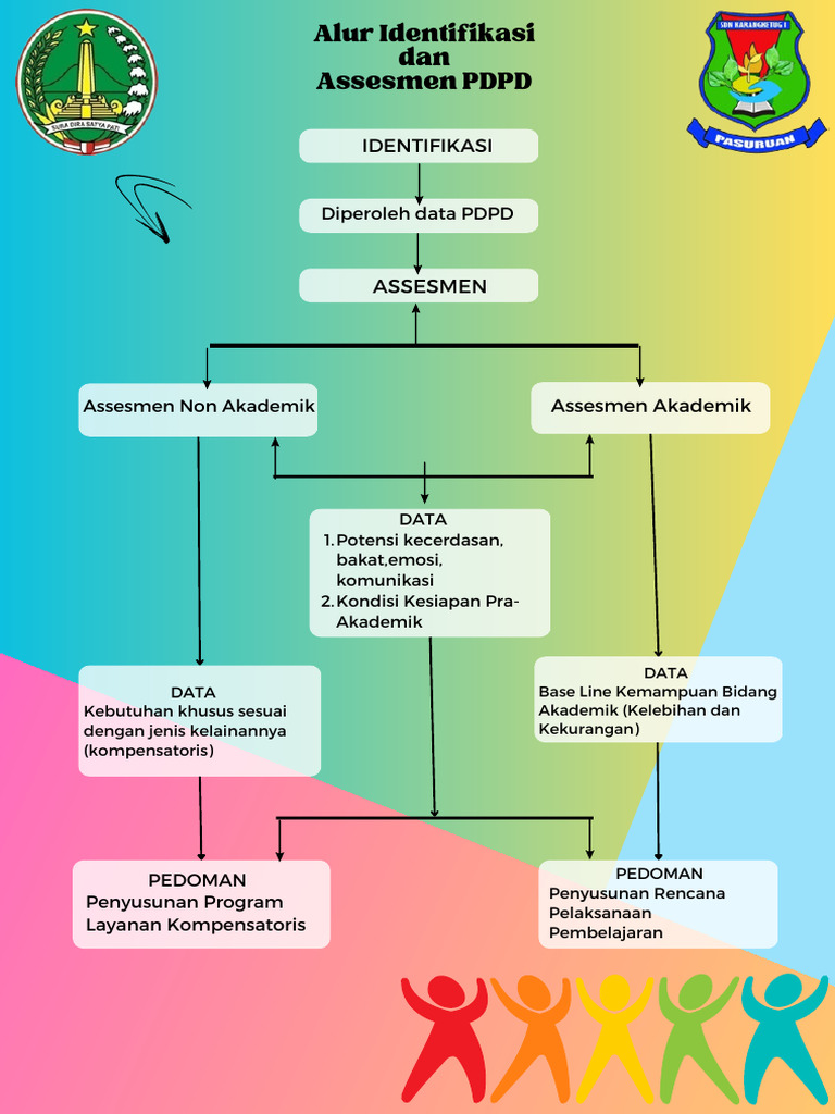 Panduan Assesmen PDPD dan Program Layanan | PDF