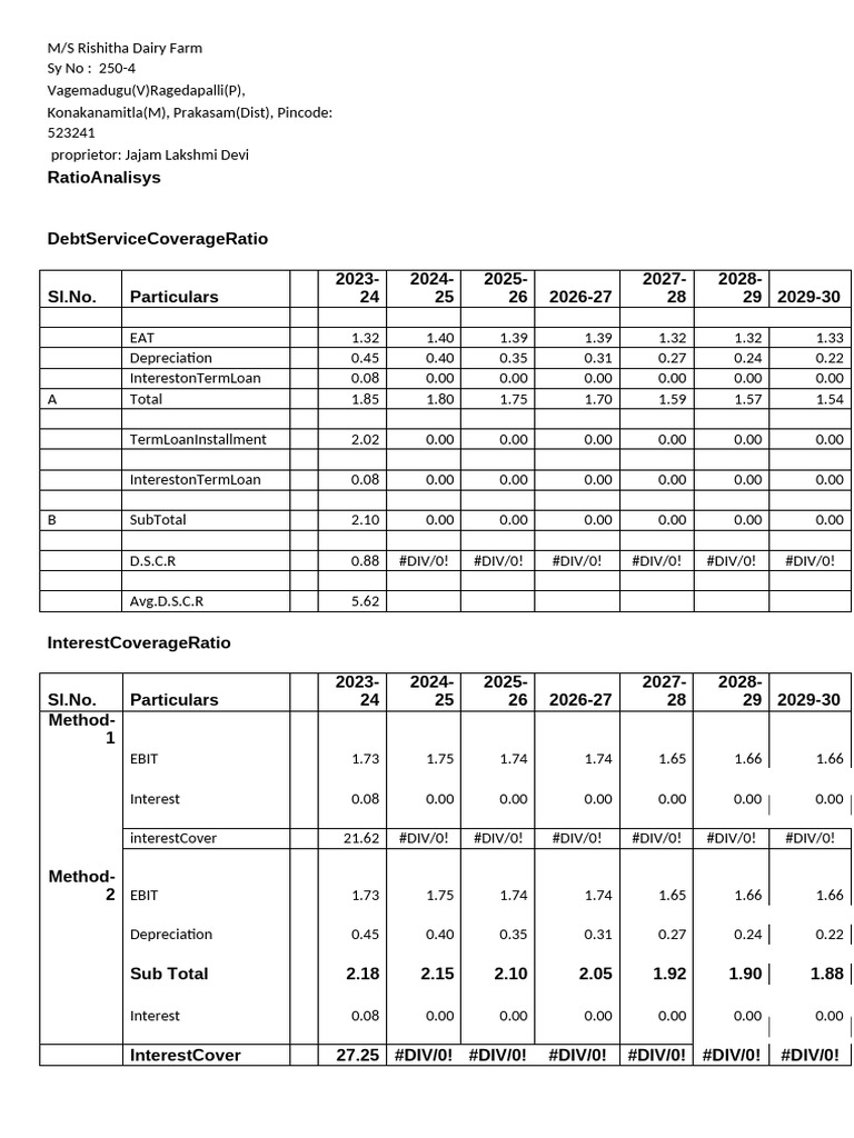 Dairy Farm DSCR | PDF | Market (Economics) | Economies