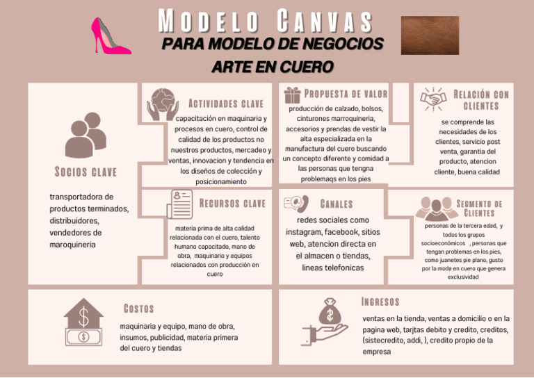 Modelo Canvas para Negocio de Marroquinería | PDF | Cuero | Procesos de ...