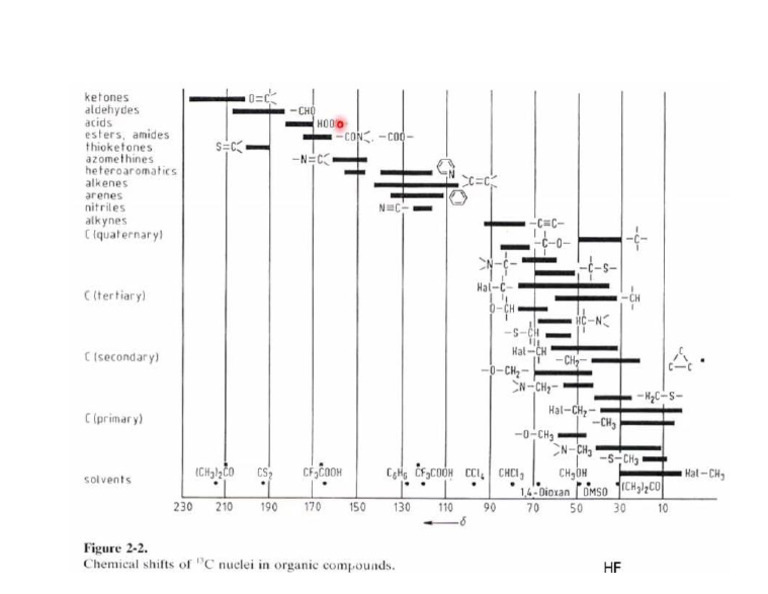 Chemic Shift NMR | PDF