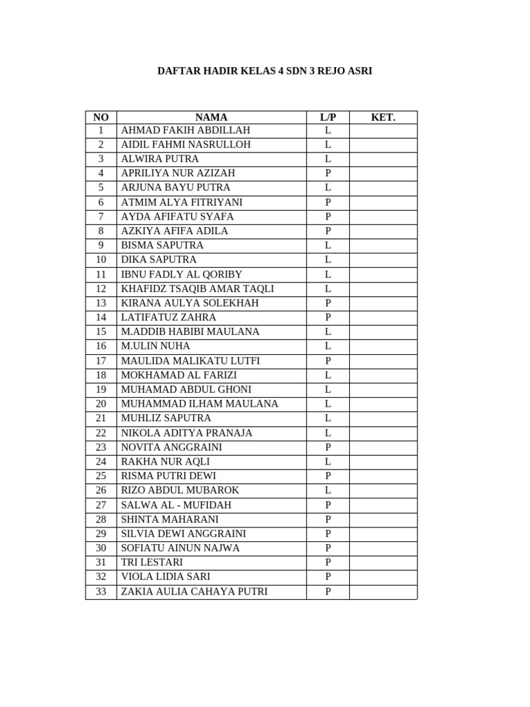Daftar Hadir | PDF