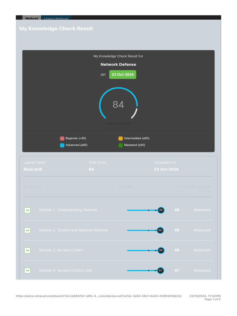 Network Defense Knowledge Check Results | PDF | Cisco Systems