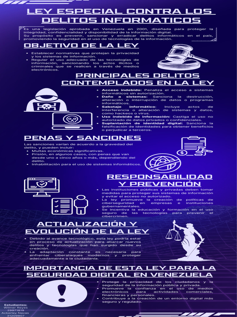 Ley Especial Contra Los Delitos Informaticos | PDF | Cibercrimen ...