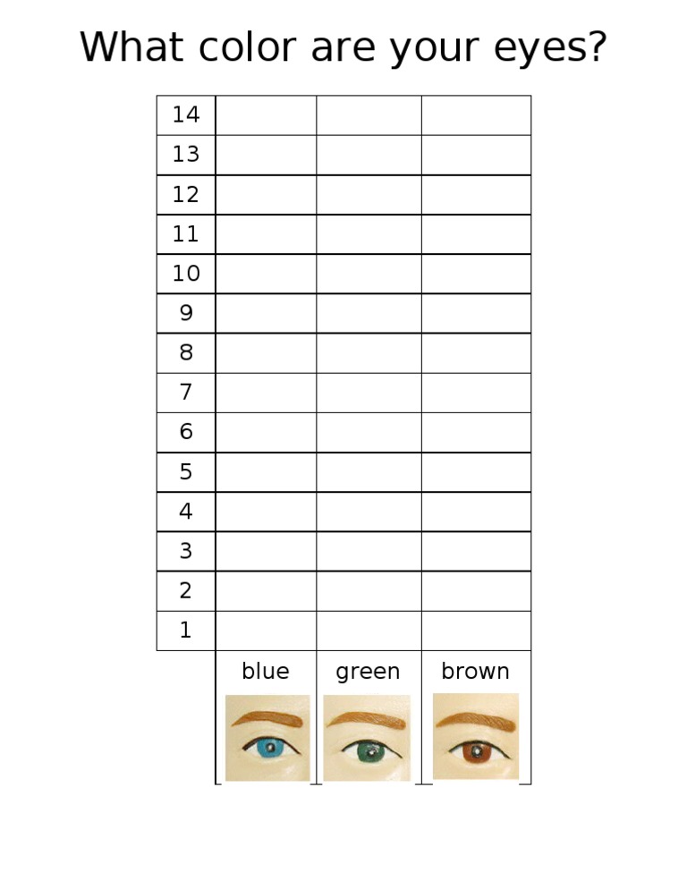 Eye Color Chart: Blue, Green, Brown | PDF