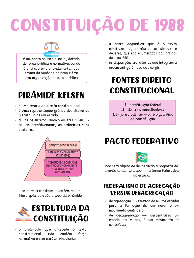 Constituição Federal De 1988 Pdf Constituição Federação