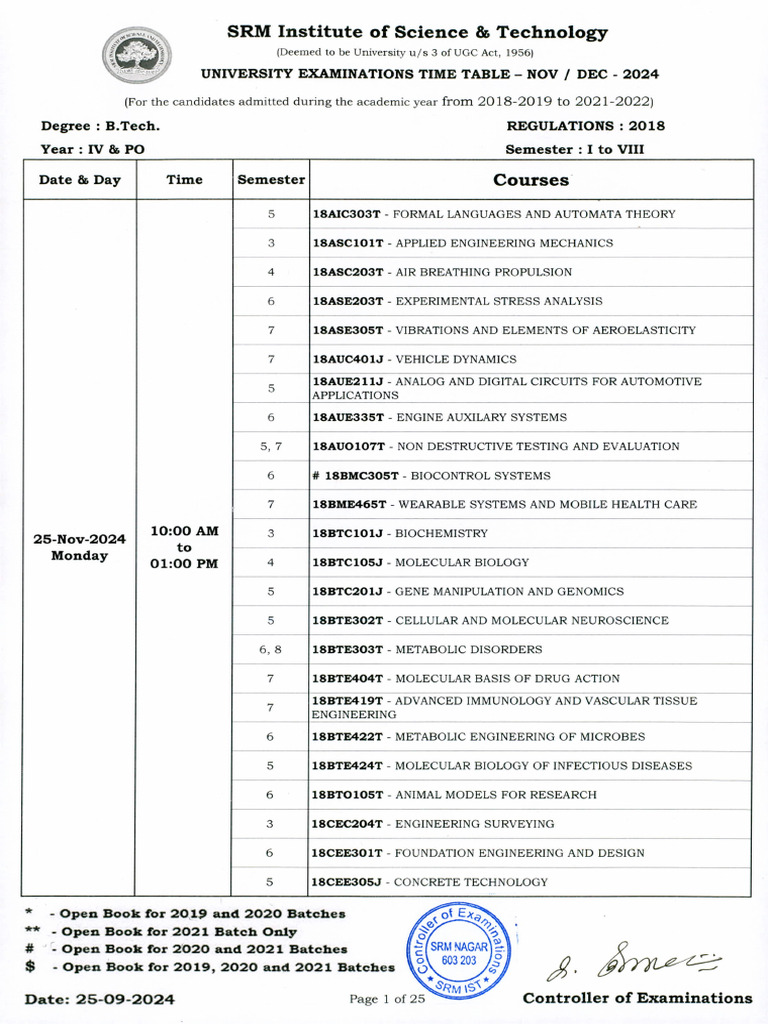 Btech 2018 Regulations Nov Dec 2024 | PDF