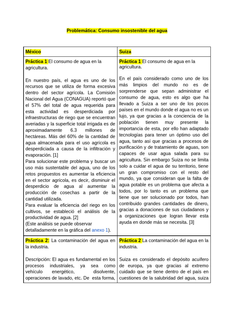 Consumo y desperdicio de agua en México y Suiza | PDF | Agua ...