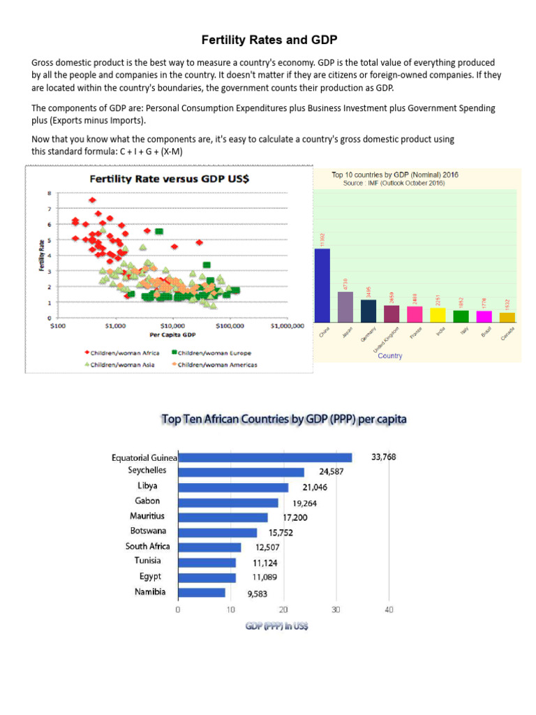 Fertility Rates and GDP | PDF | Gross Domestic Product | Economies