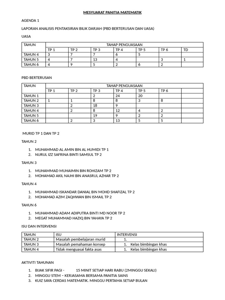 Agenda Mesyuarat Panitia Matematik Pdf