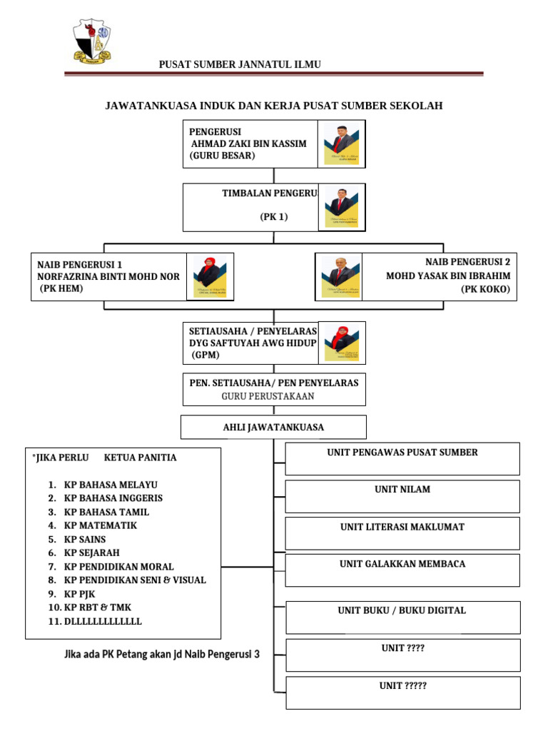 Buku Pengurusan PSS SKBD 2023 | PDF