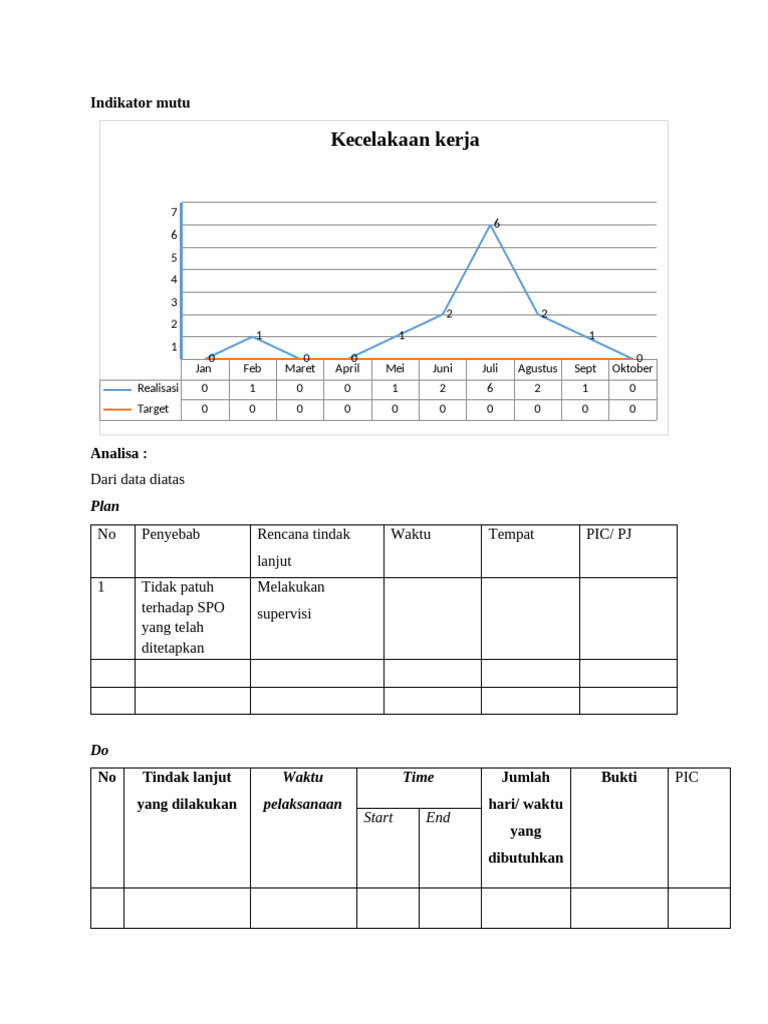 Tabel PDCA untuk Indikator Mutu | PDF