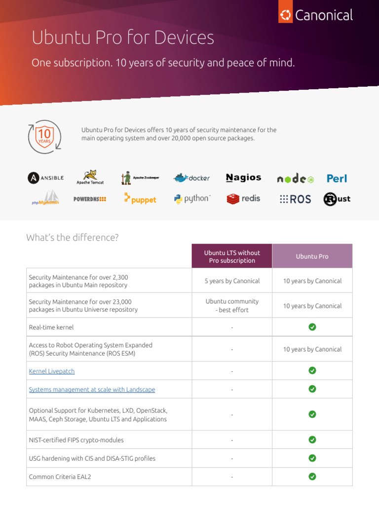 Ubuntu Pro vs. LTS: Key Security Differences | PDF | Computing | Software