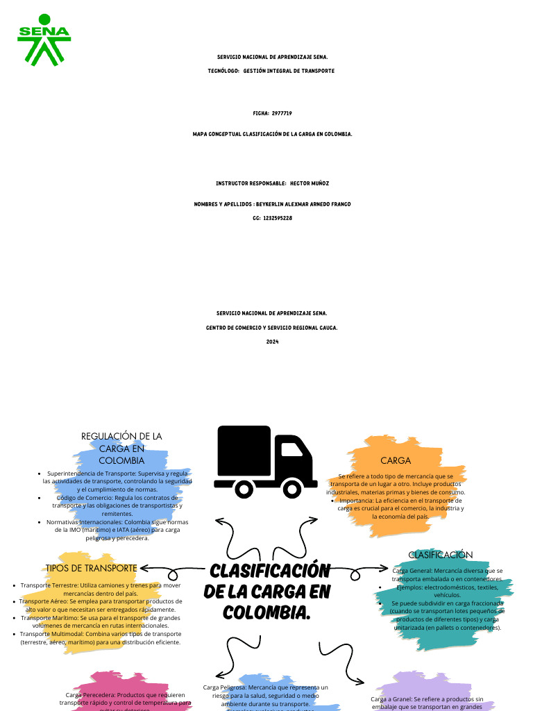 Mapa Conceptual de Carga en Colombia | PDF | Transporte | Colombia