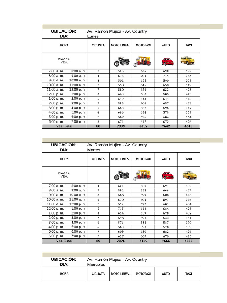 Calculo de Imda 2 | PDF | Transporte público | Transporte
