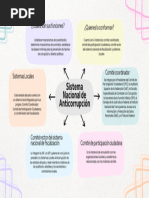 Estructura del Sistema Nacional Anticorrupción | PDF | Corrupción ...