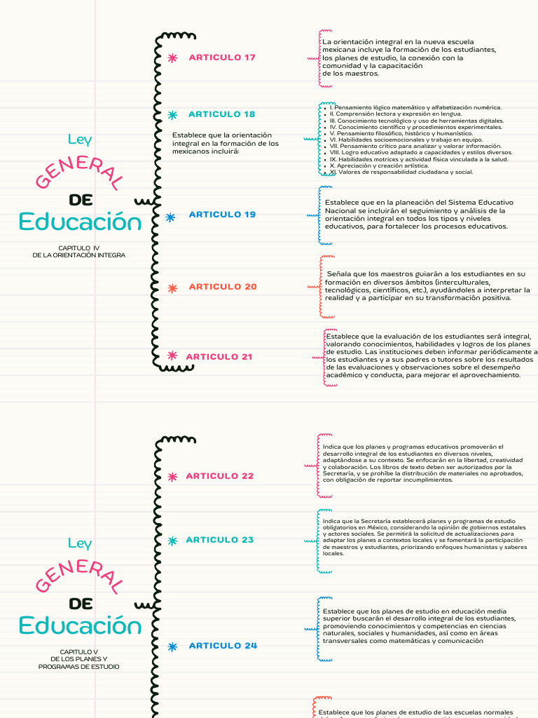 Ley General de Educación | PDF | Plan de estudios | Pensamiento