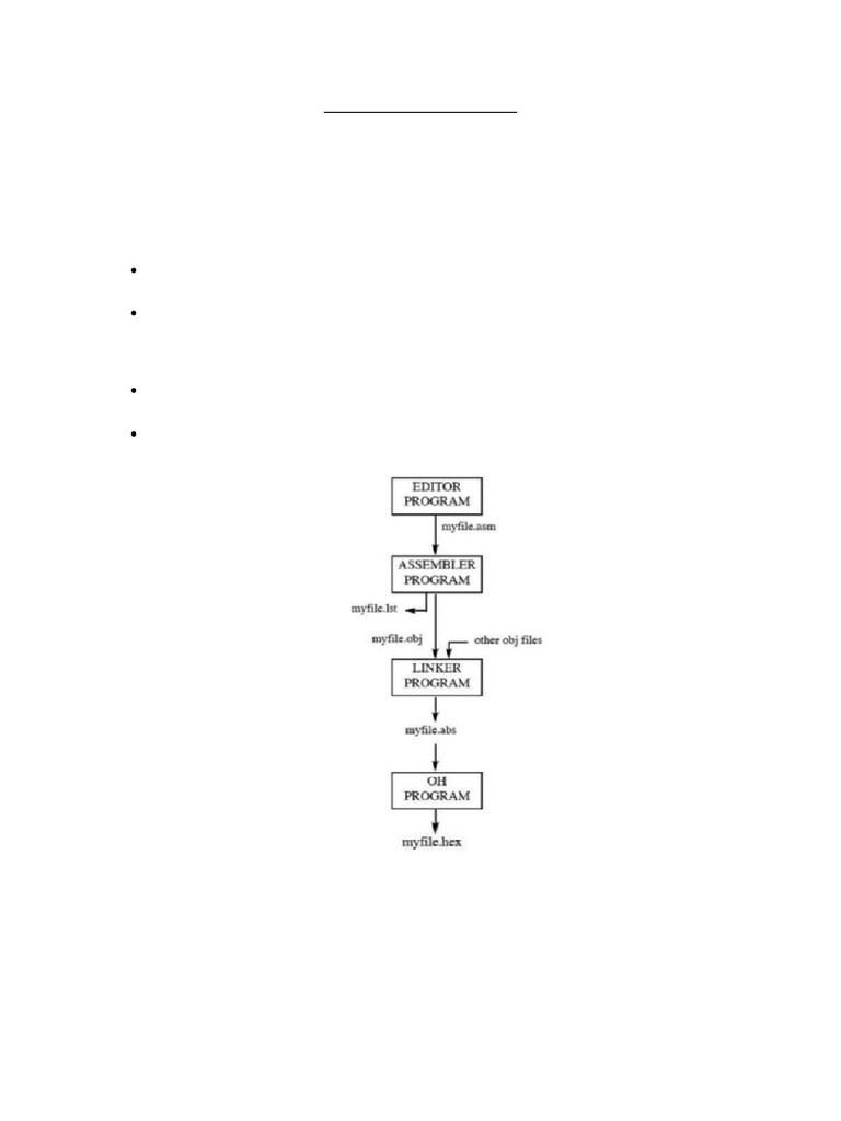 8051 Assembly Data Types & Directives | PDF | Assembly Language ...