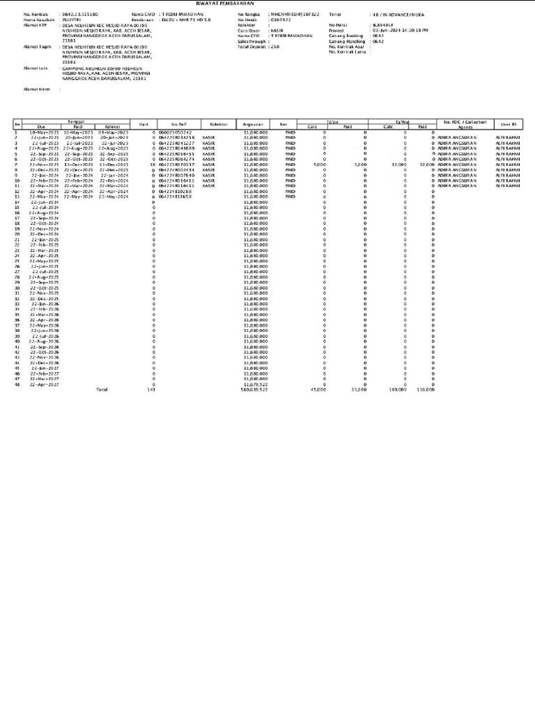 LaporanHistoryPayment 064223515180 | PDF