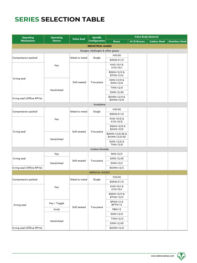 TR 2 | PDF | Chemical Elements | Chemistry