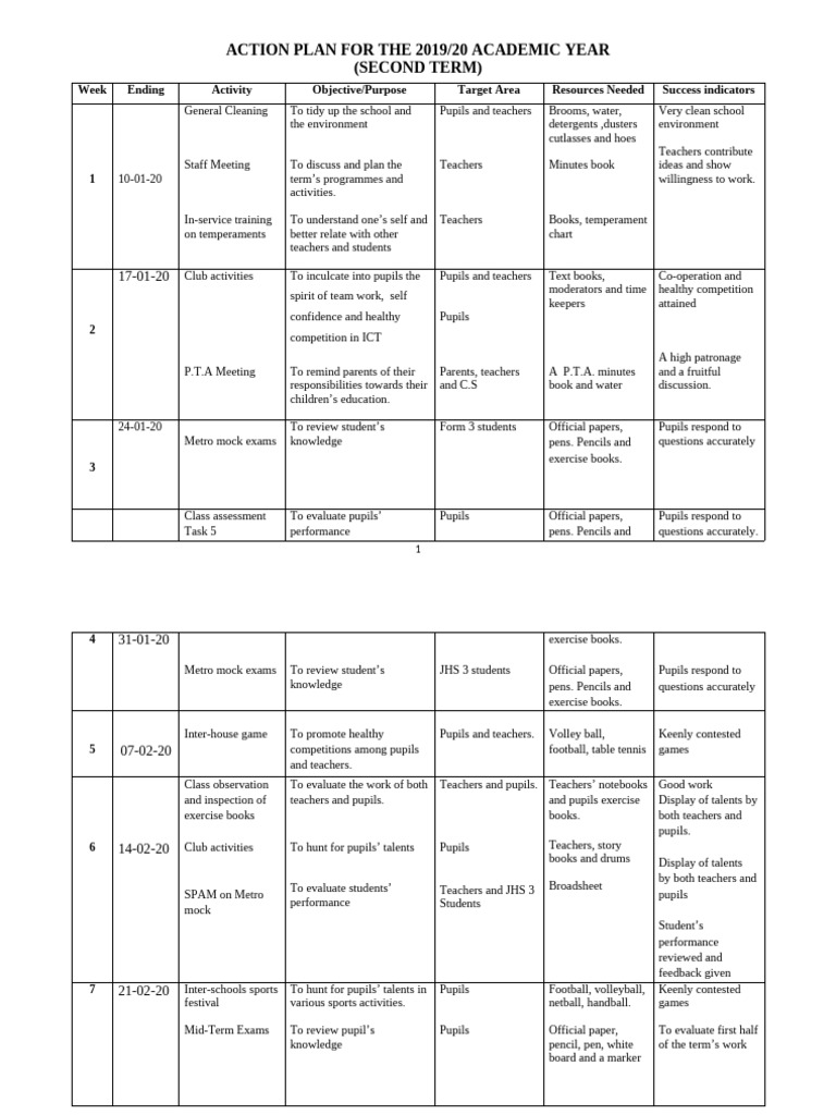 2019/20 Academic Year Action Plan | PDF | Cognition