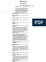 HOCR - Head of The Charles - 1998 Results