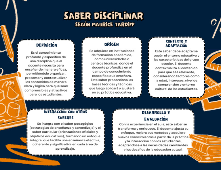 1.saber Disciplinar | PDF | Maestros | Enseñando
