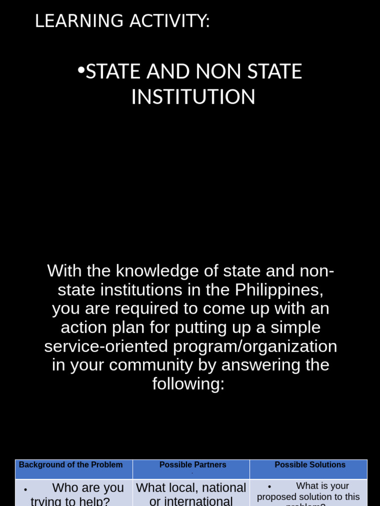 Learning Activity | PDF | Non Governmental Organization