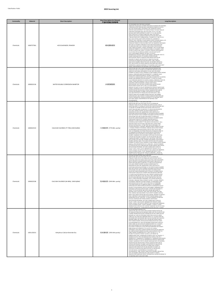 2023 Chemical Sourcing Overview | PDF | Paper | Water