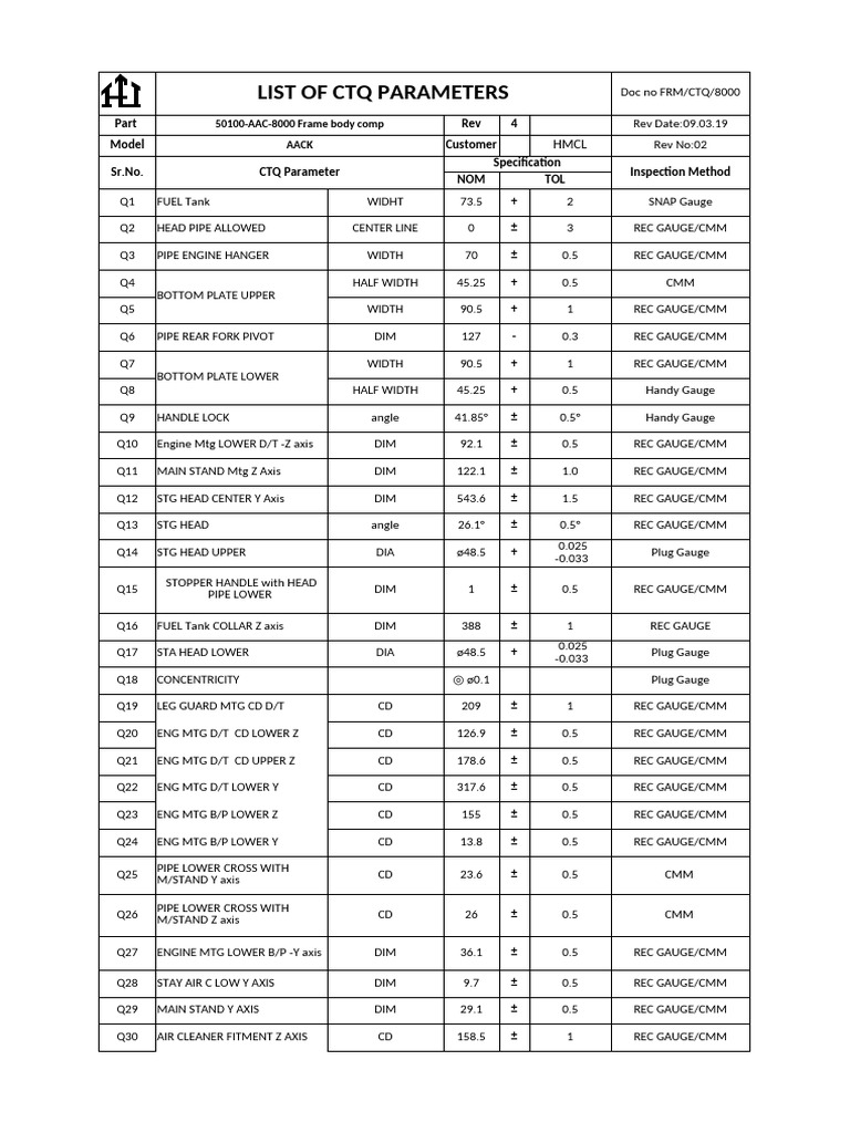 CTQ Parameters for AACK Frame Body | PDF
